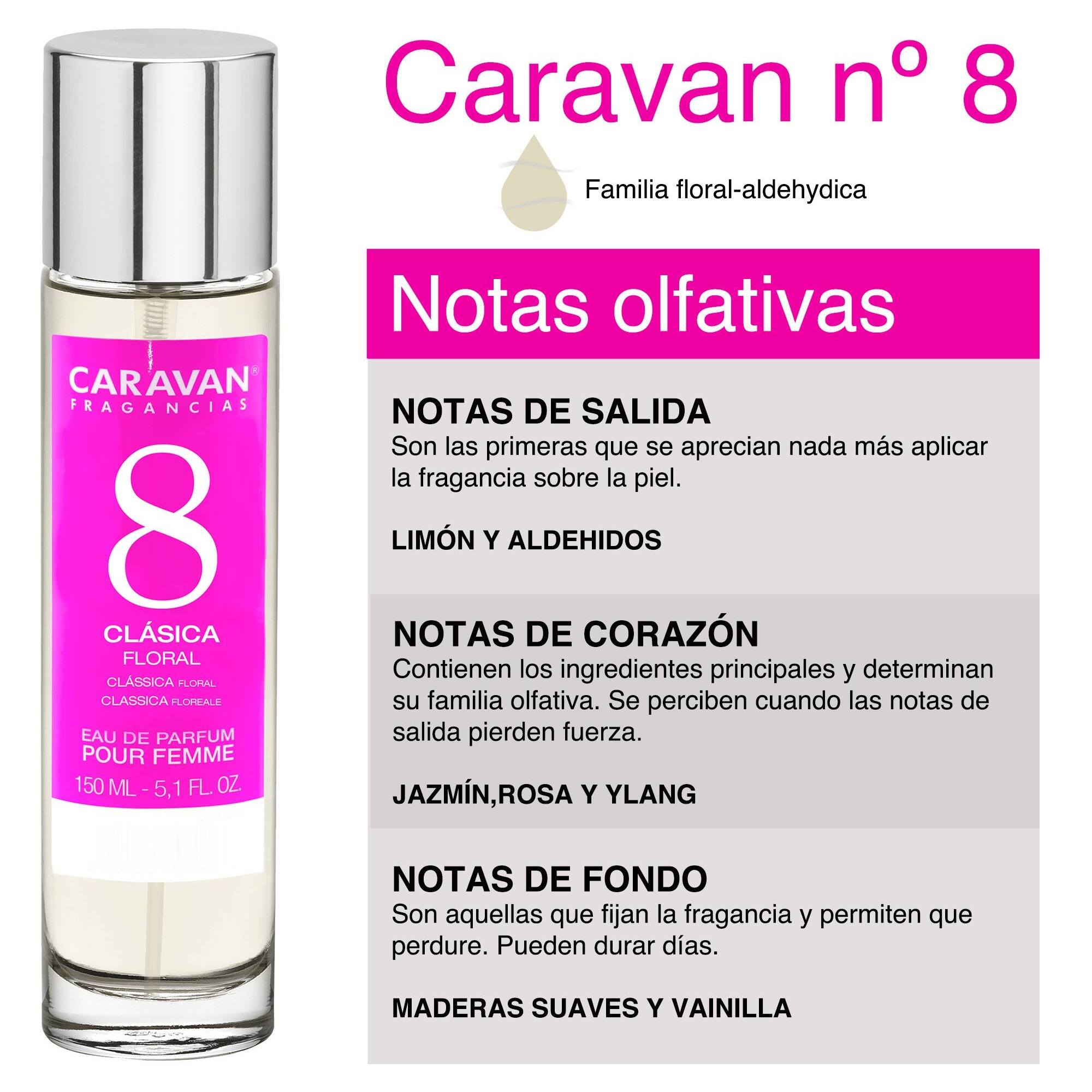 Caravan fragancias - caja de regalo con 2 perfumes: nº82 y nº8 de 150 ml, para mujer
