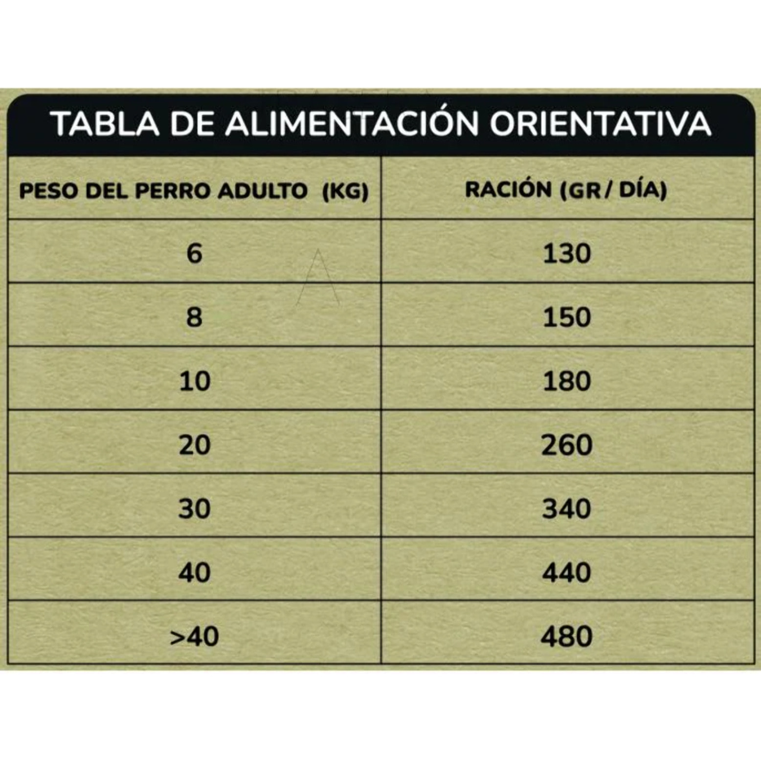 Pienso Natural Grain Free Superpremium Pollo y Pato 12 kg Planeta Huerto