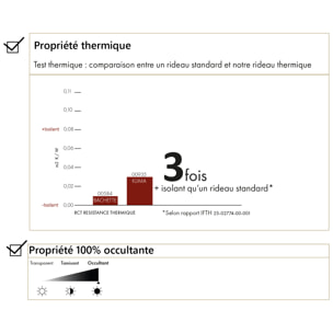 Rideau thermique occultant à œillets et réflecteur de chaleur - Rose