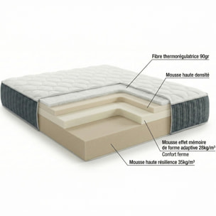 Matelas mémoire de forme - Mousse Ergo HR - MEMO PRESTIGE