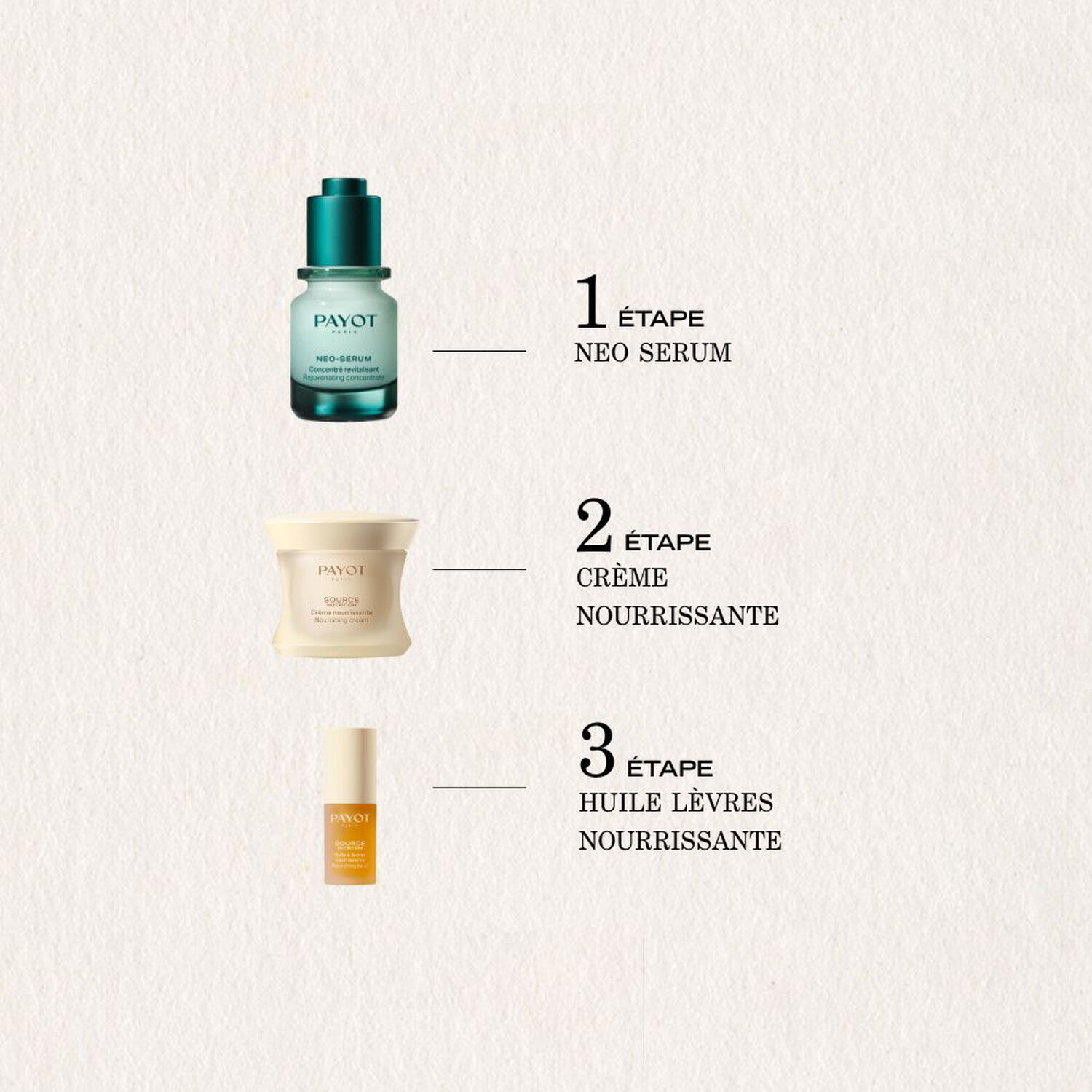 Source-Nutrition - Huile Lèvres Nourrissante 5ml