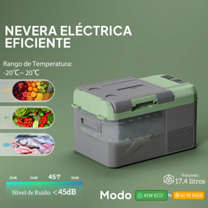 Nevera Portátil Eléctrica 17,4L Refrigerador de Coche 12/24/220V con Compresor Luz LED Pantalla Digital Modos ECO y MAX de -20℃ a +20 ℃ Puerto USB para Hogar Camping Viajes Automóvil