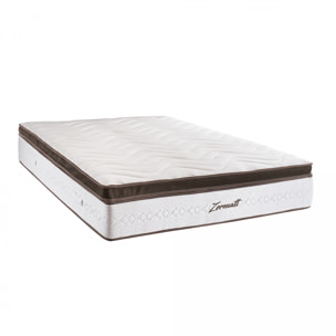 Matelas Mousse Zermatt | Accueil Memoire de forme