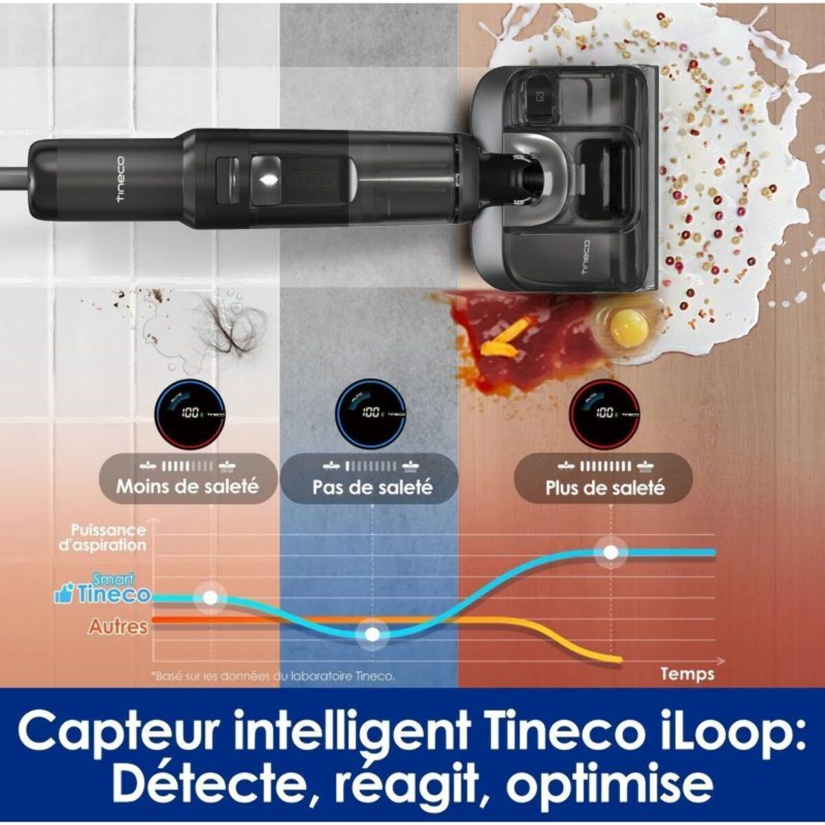 Aspirateur laveur TINECO Floor One S7 Stretch