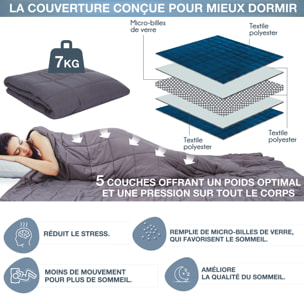 COUVERTURE PONDEREE 7KG 150X200CM
