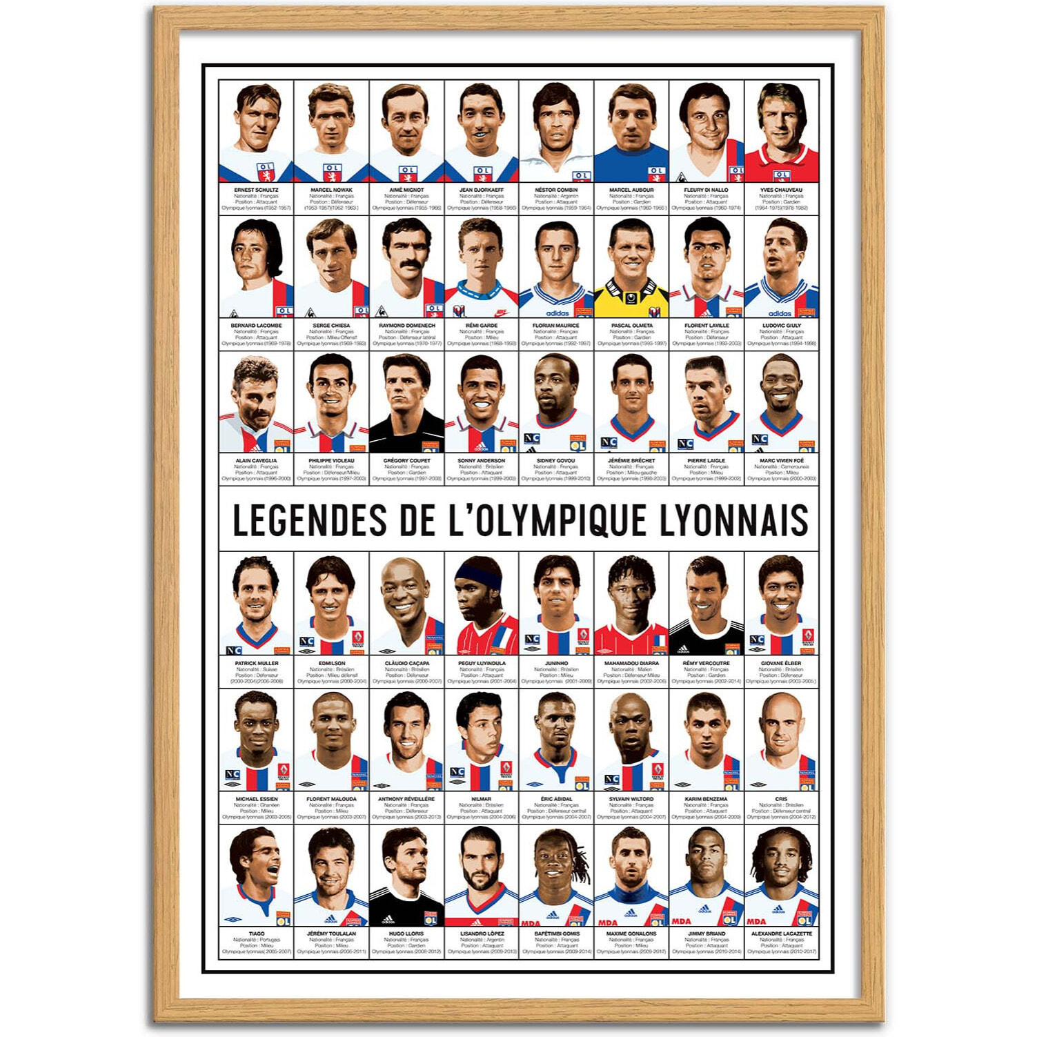 Affiche - Légendes de l'Olympique Lyonnais - Olivier Bourdereau