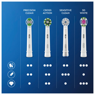 Oral-B Precision Clean Avec CleanMaximiser, 12 Brossettes