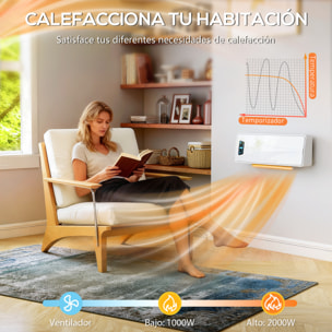 Calefactor Eléctrico Bajo Consumo Cerámico de Pared, 2000W, con 3 Modos, Pantalla LED, Termostato Regulable, Temporizador 24h, Oscilación, Mando a Distancia y Detección de Ventanas Abiertas