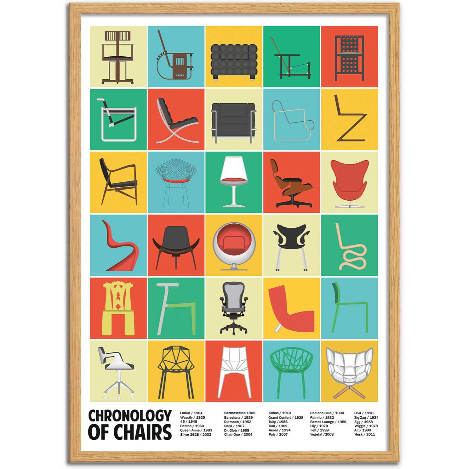 Affiche - Chronology of chairs - Wall Chart Co