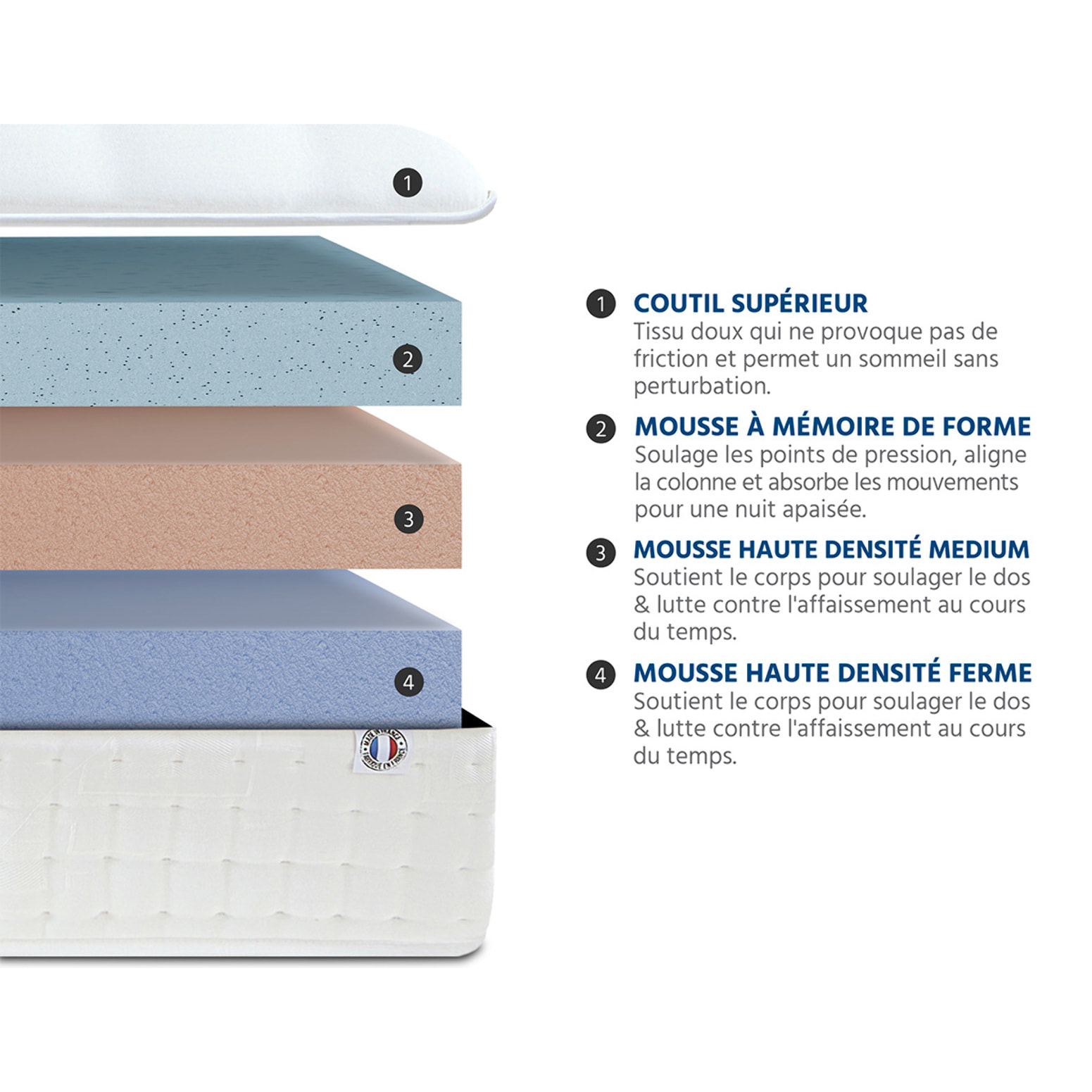 Ensemble Matelas Memoire de forme Chatelet avec sommier en bois