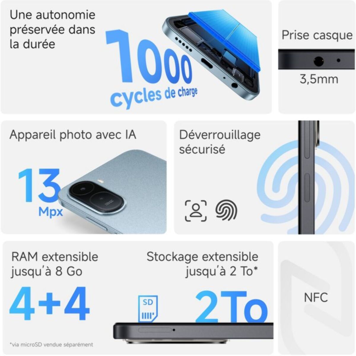 Smartphone XIAOMI Redmi A7 Pro 4G 128Go Bleu