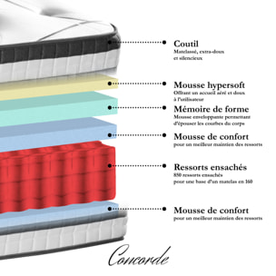 Ensemble CONCORDE | 2 Places | Matelas Ressorts Ensachés avec Sommier Kit Gris Anthracite