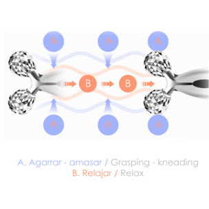 DAM Rodillo masajeador 3D. Estiramiento lifting facial. Efecto adelgazante, reafirmante, para todo el cuerpo. 9,5x5x16,5 Cm. Color: Plata