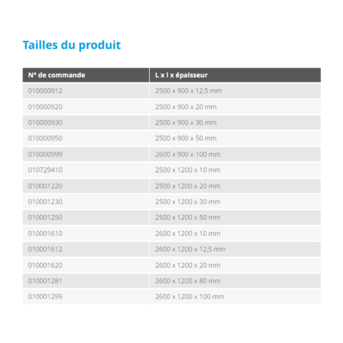 Panneau de construction wedi XXL 250 x 120 cm épaisseur 20 mm