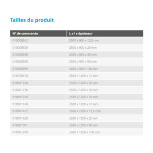 Panneau de construction wedi XXL 250 x 120 cm épaisseur 20 mm
