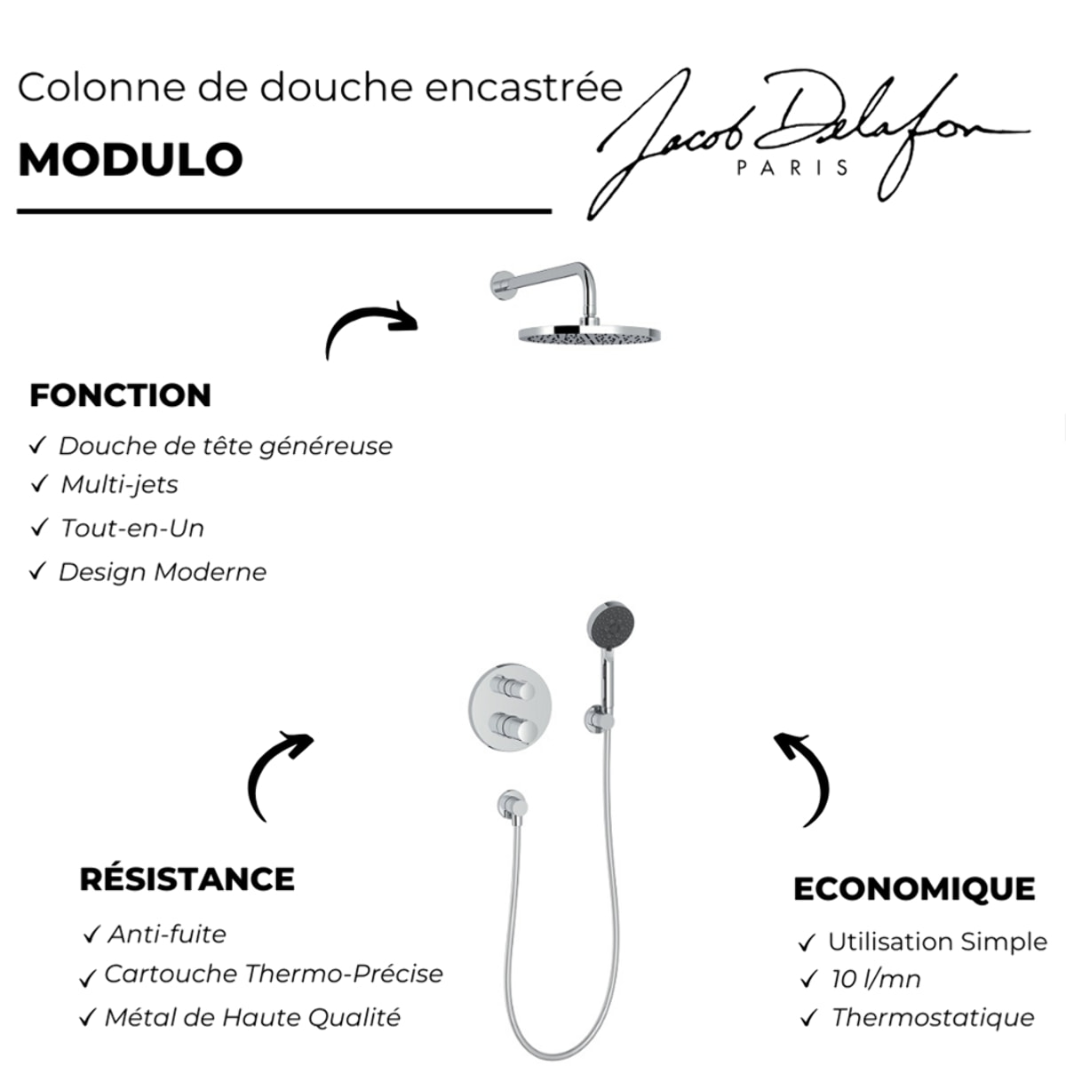 Colonne de douche encastrée thermostatique Modulo