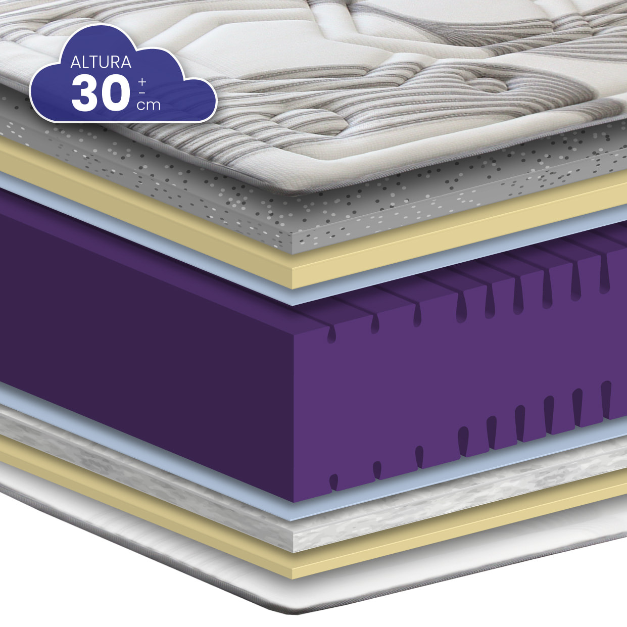 Colchón Viscografeno HR Perfilado Classic Grafeno de SonnoMattress, Altura 30 cm