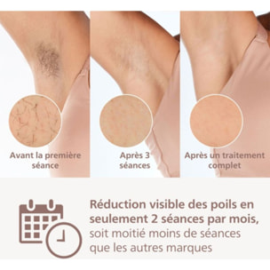 Epilateur lumière pulsée PHILIPS IPL BRI955/01