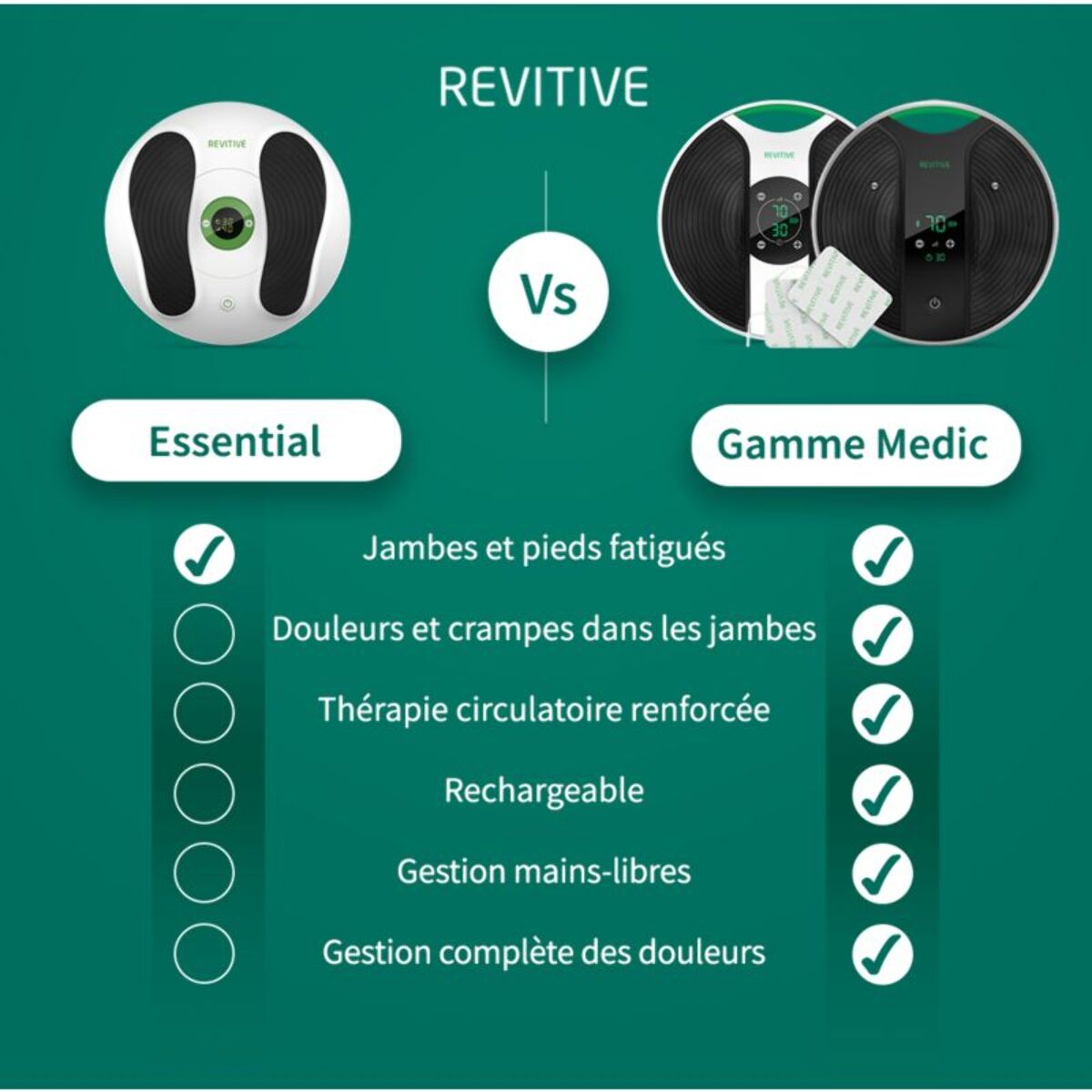 Stimulateur circulatoire REVITIVE Medic