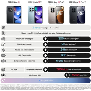 Smartphone XIAOMI Redmi Note 15 Pro Bleu 256Go 5G
