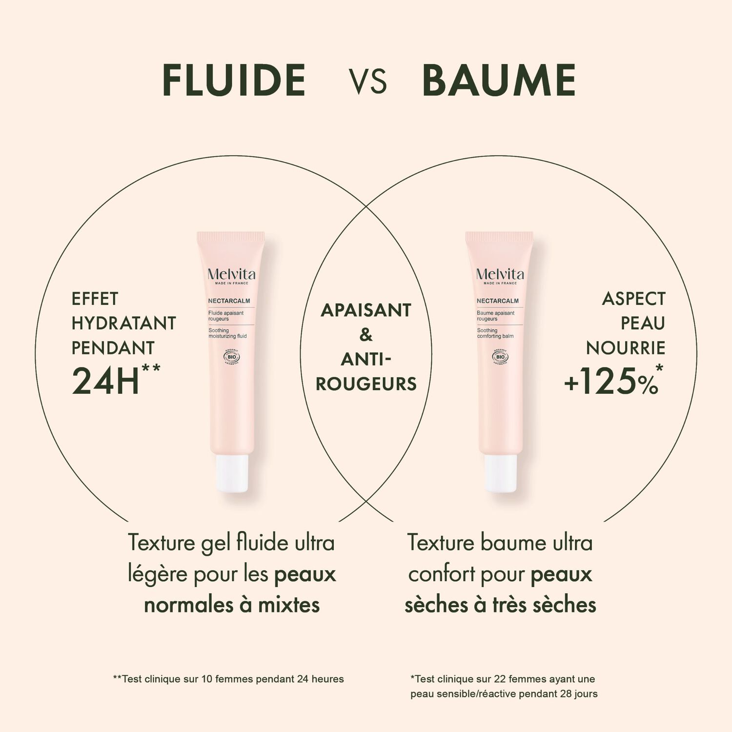 Nectarcalm - Fluide Apaisant Rougeurs 40 ml