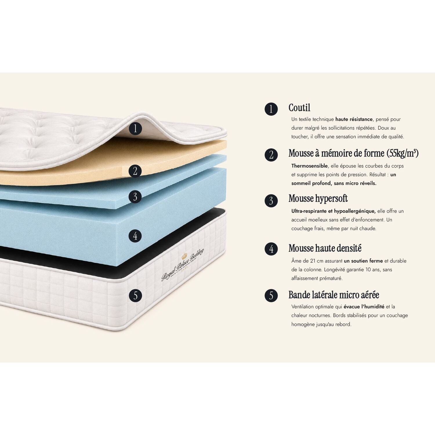 Ensemble matelas à mémoire de forme maxi épaisseur Buckingham + Sommier Tapissier multi-lattes cm d'épaisseur - Matelas à Mémoire de forme de 30cm d'épaisseur
