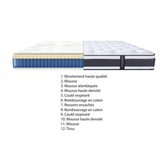 Matelas Queen Size 160 X 200 - Splendide