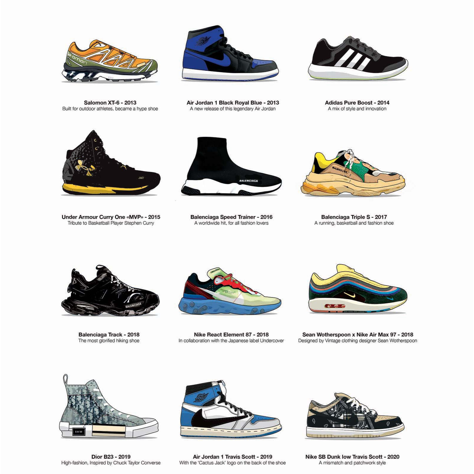 Affiche - 2000's-2010's Legendary Sneakers - Olivier Bourdereau