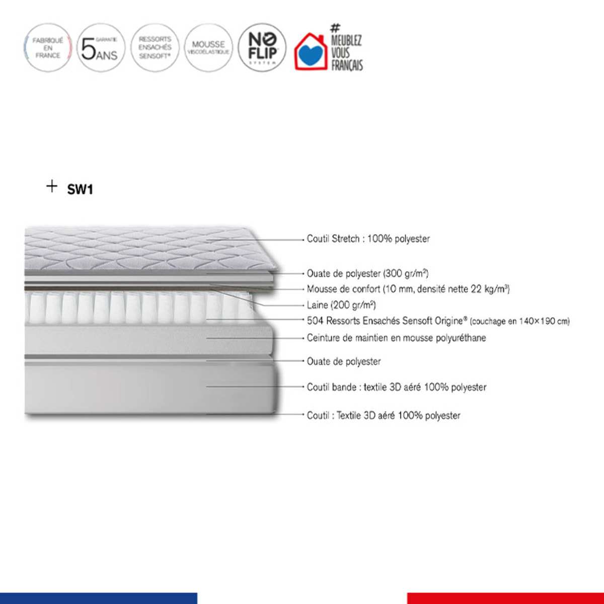 Ensemble INITIAL matelas H23 ressort ensachés, ferme, sommier