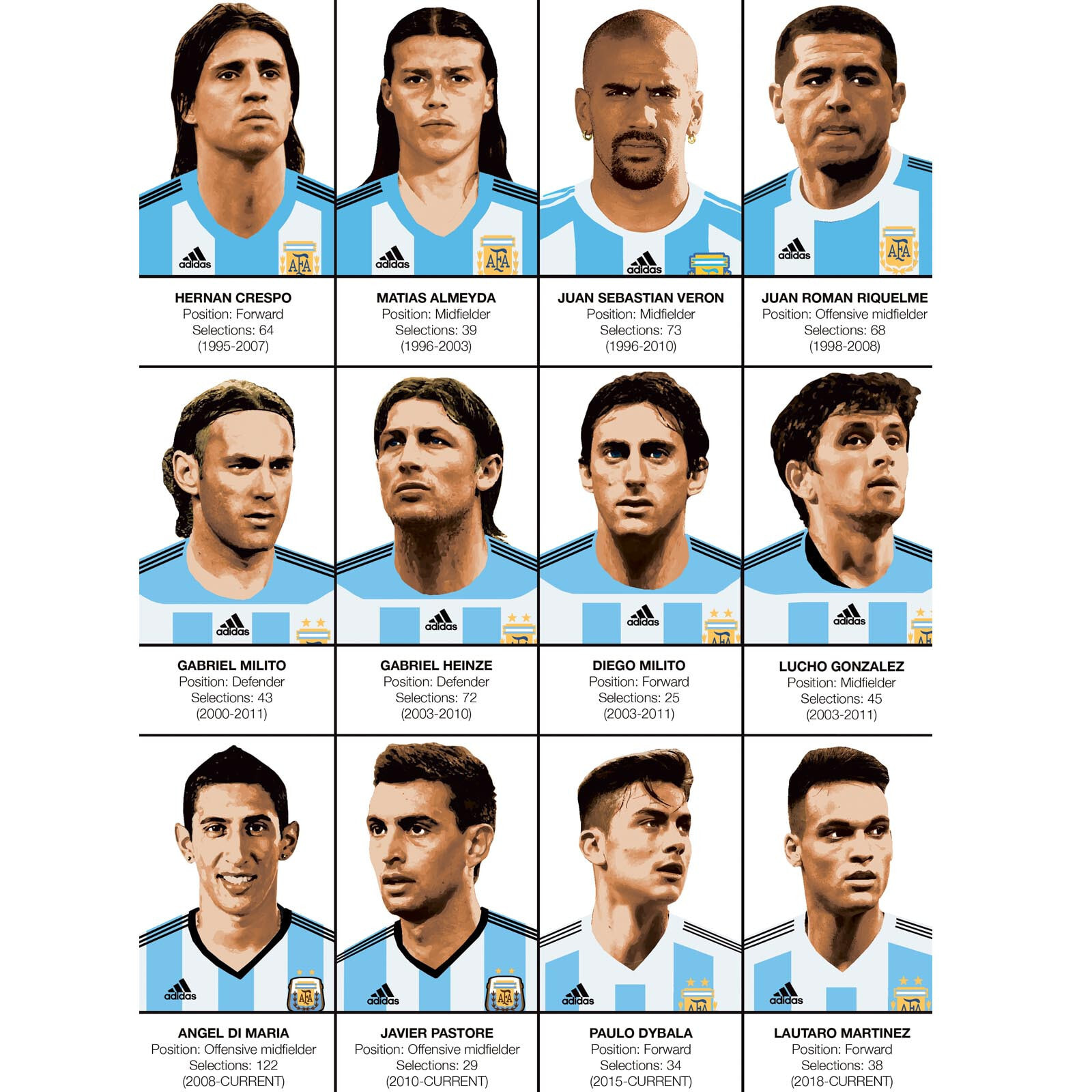 Affiche - Legends of Argentina Football team - Olivier Bourdereau