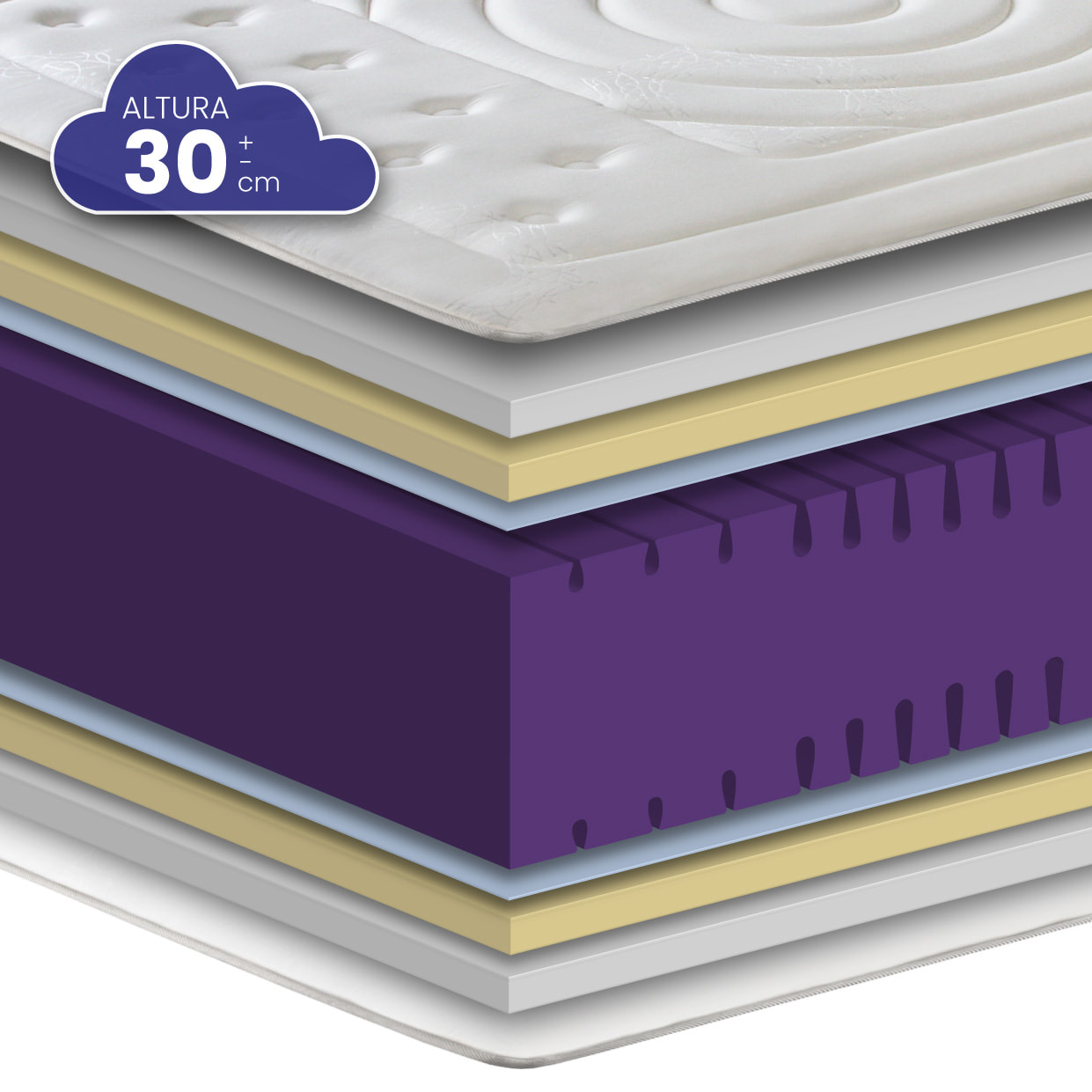 Colchón Viscoelástico HR Perfilado Duque de SonnoMattress, Altura 30 cm