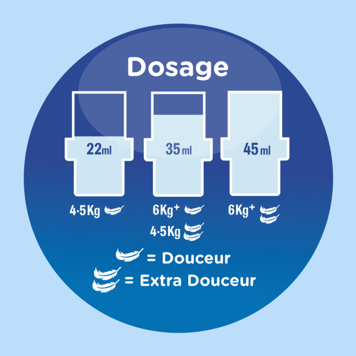 Pack de 10 - Doypack Adoucissant Soupline Grand Air 1L