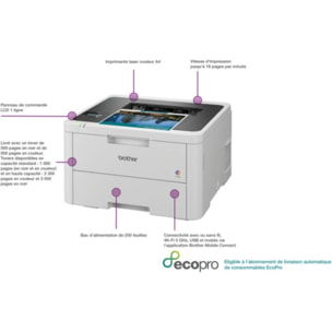 Imprimante laser BROTHER HL-L3220CWE éligible à EcoPro