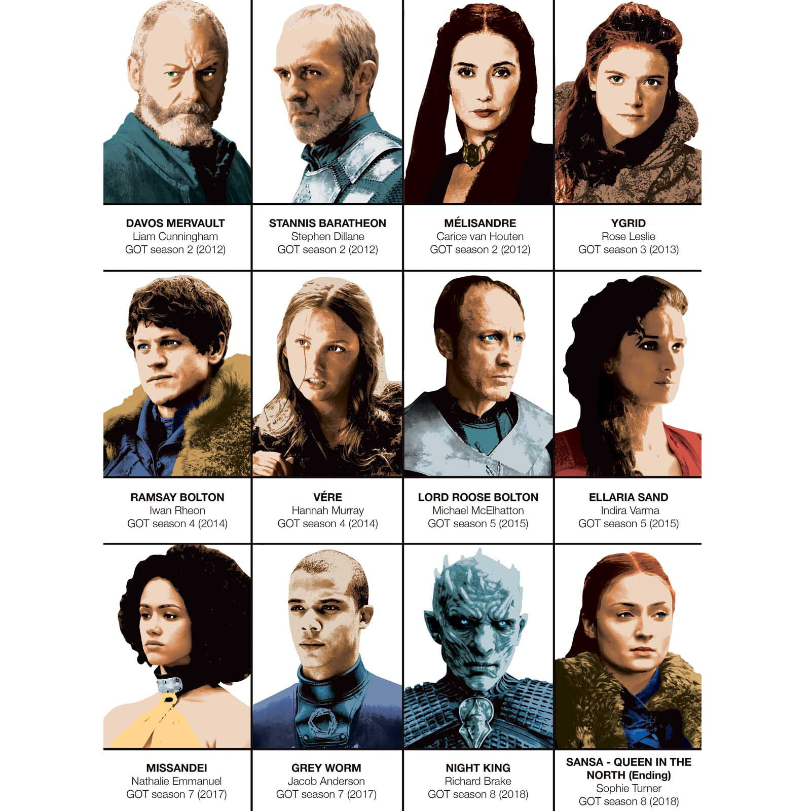 Affiche - Game of Thrones Characters - Olivier Bourdereau