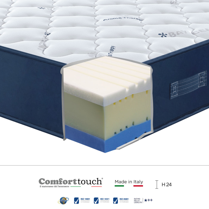 "Perfect" H24 cm 160x190 2 guanciali Memoey OMAGGIO in schiuma poliuretano ad alta densità e 5,5cm memory foam