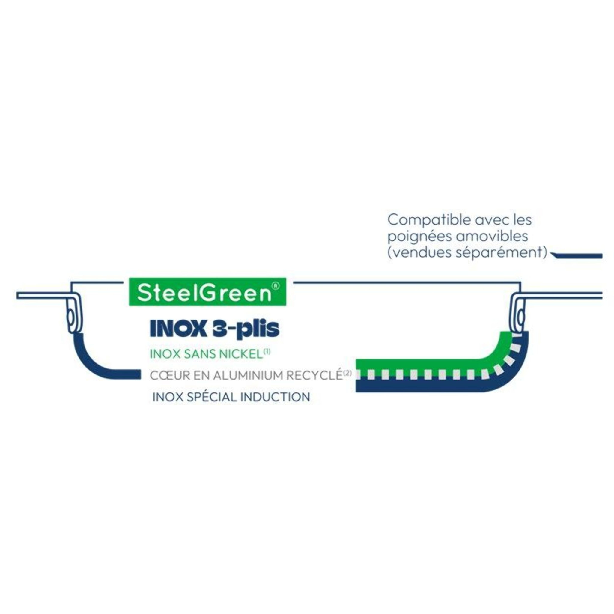 Poêle COOKUT LA MERVEILLEUSE  INOX 24CM - PASSION