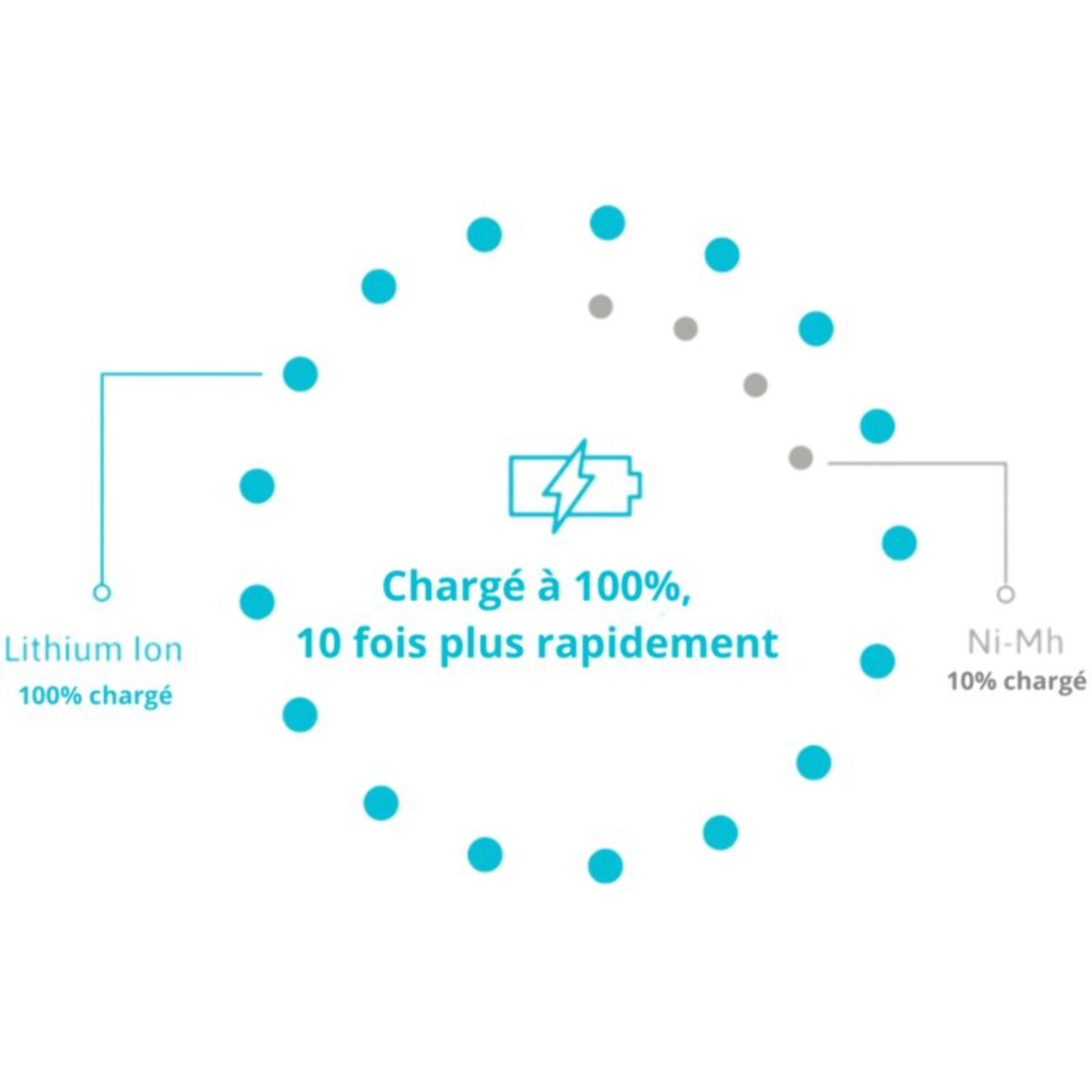 Pile rechargeable PALE BLUE USB AAA type C (LR03)