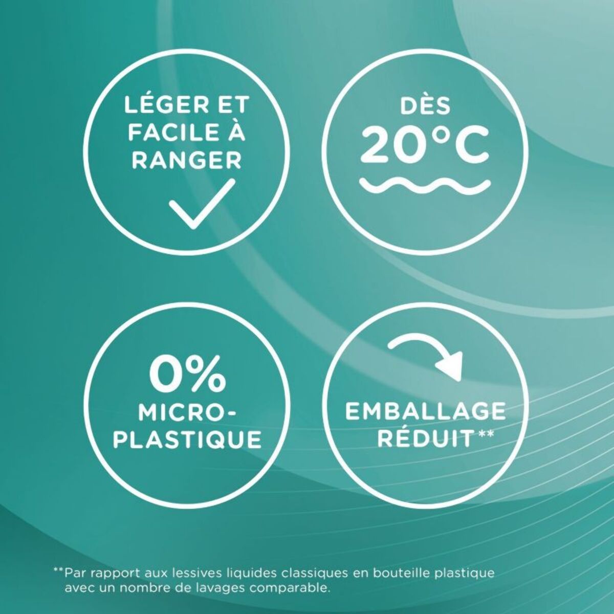 Lessive DR BECKMANN Feuilles Magiques - La Sensible x25 lavages