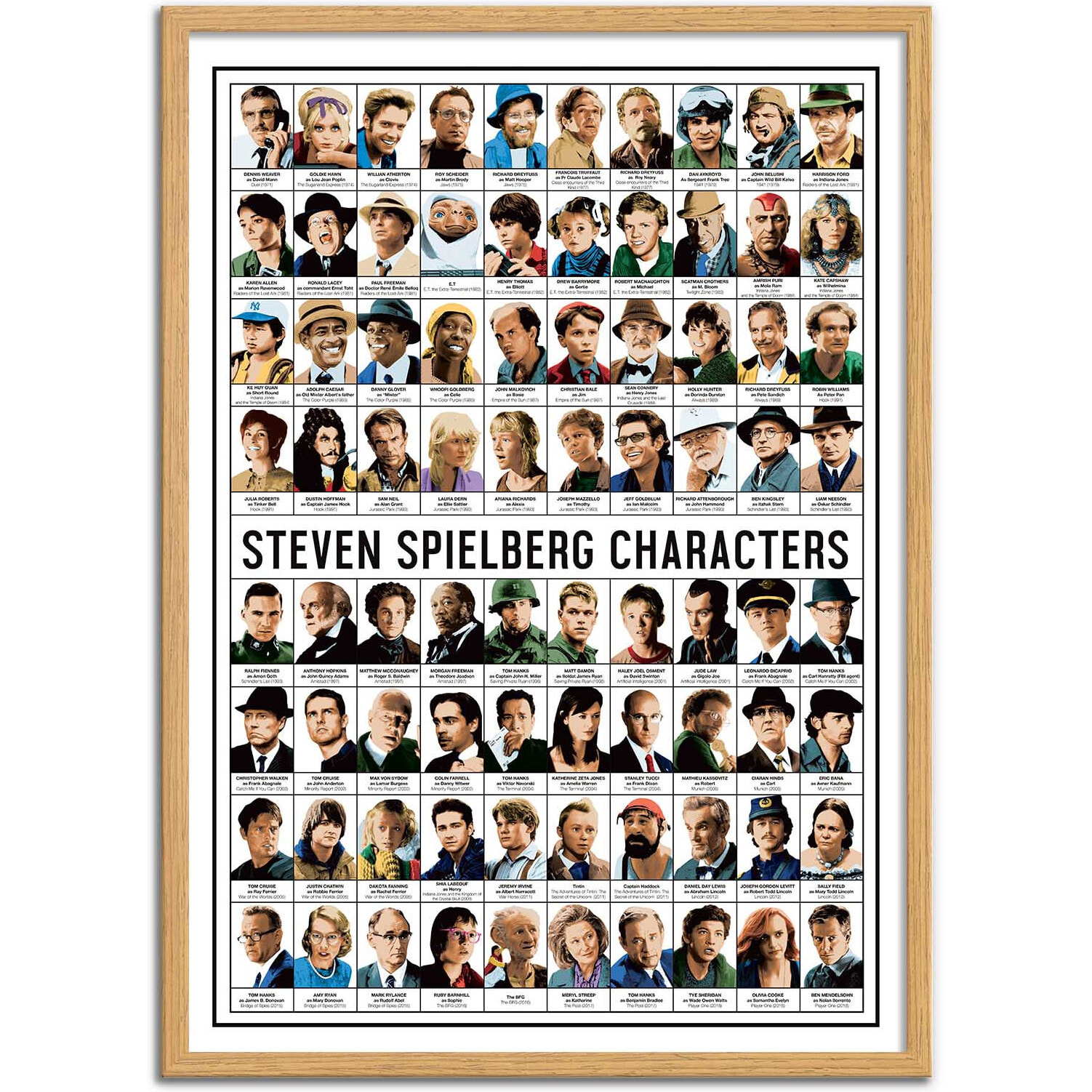 Affiche - Steven Spielberg characters - Olivier Bourdereau