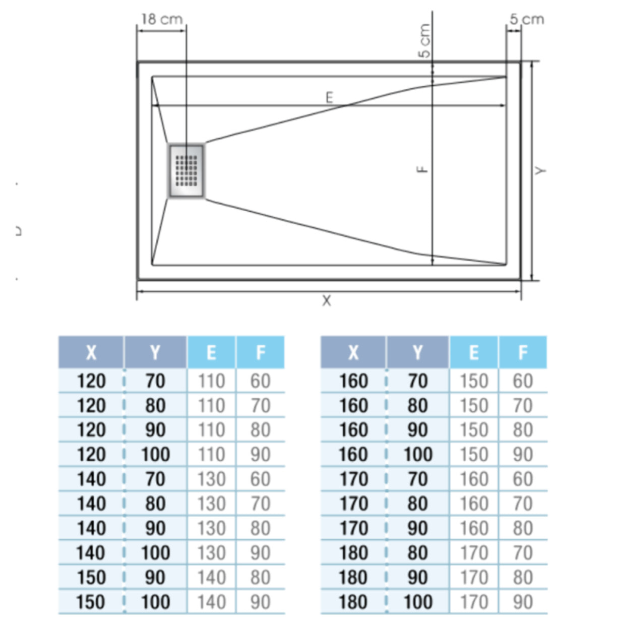 Receveur KINEDO Kinesurf biocryl 160 x 90 cm avec bonde centrée sur la largeur