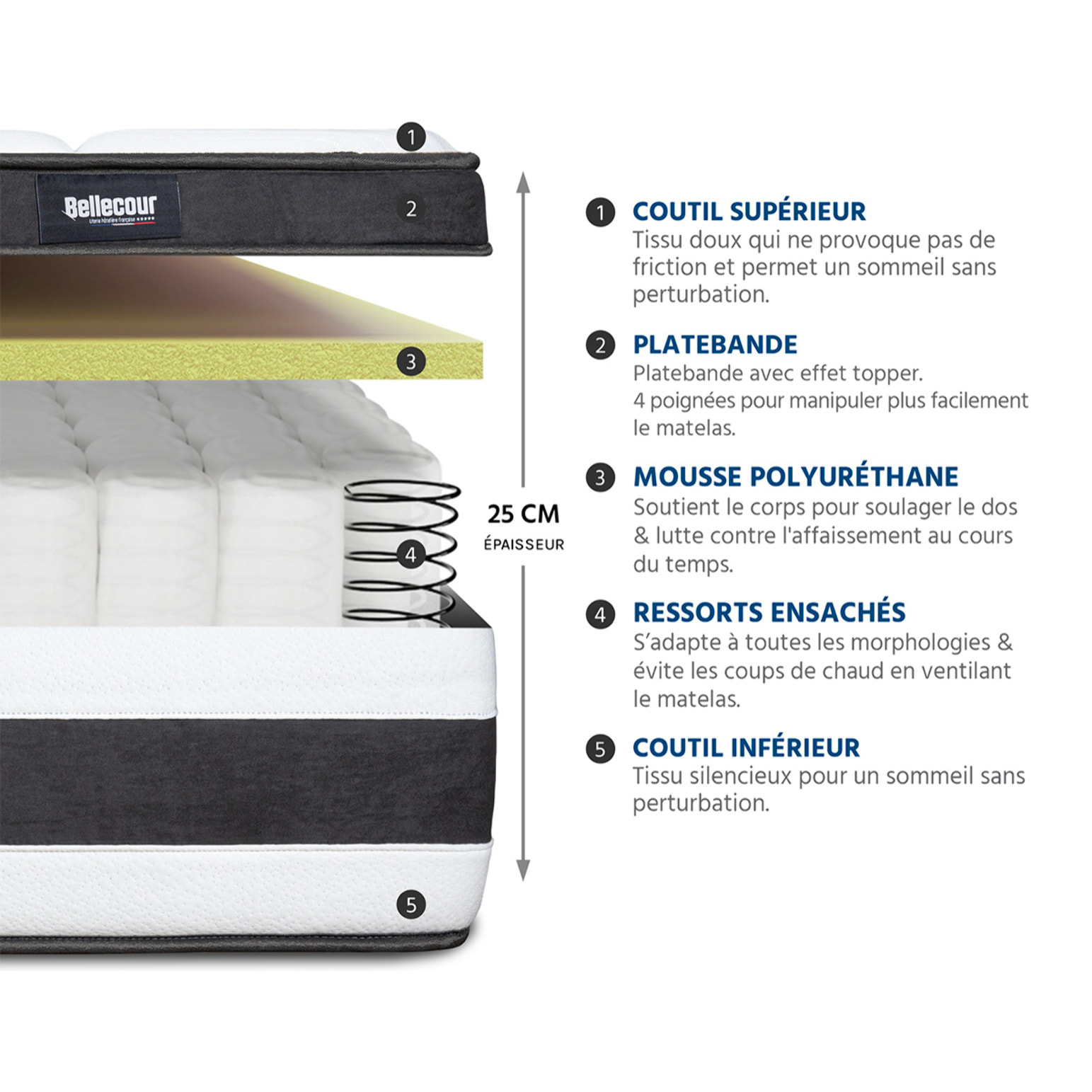 Matelas Hybride Fontainebleau, 25 cm, Soutien Ferme, Ressorts Ensachés & Mousse mémoire de forme