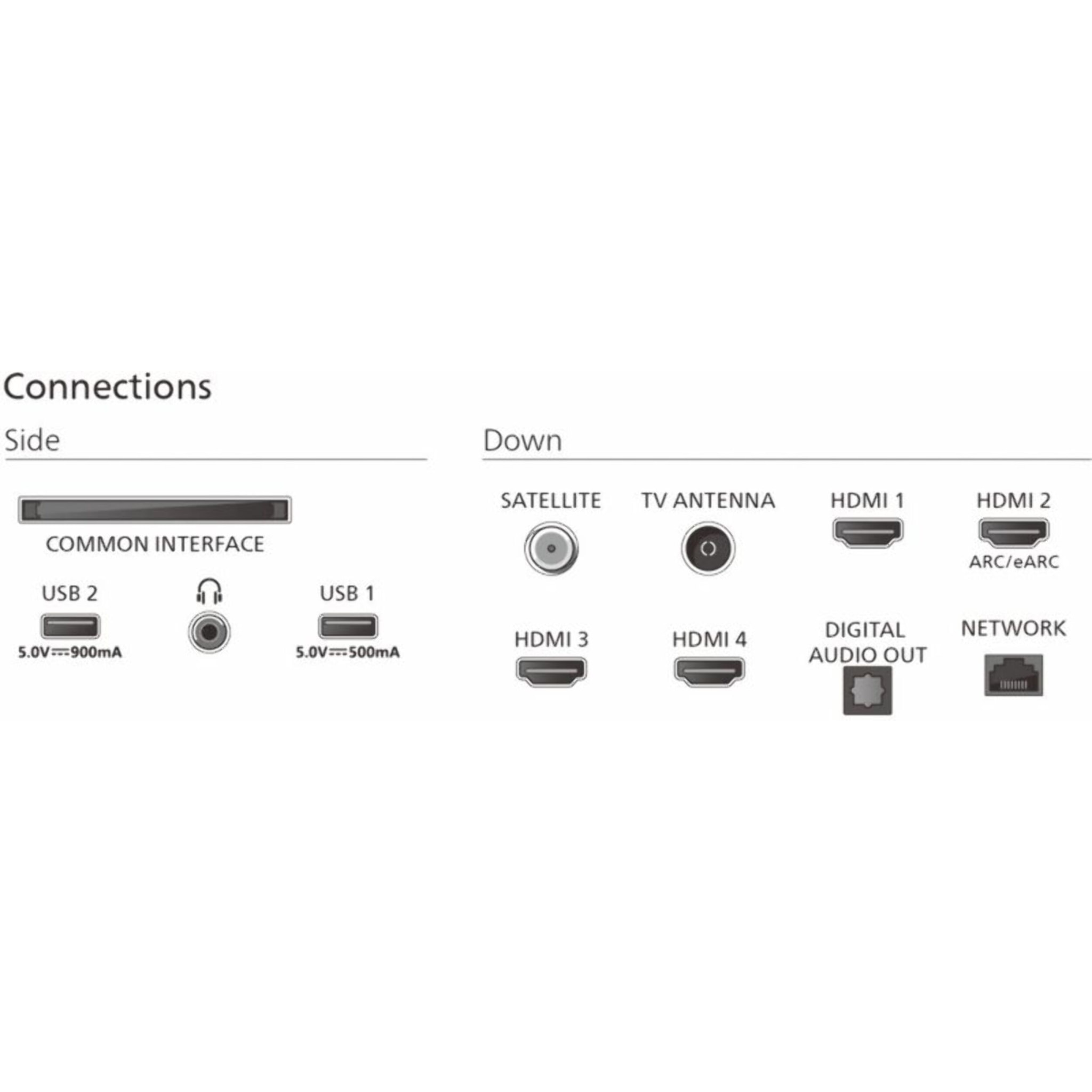 TV Mini Led PHILIPS 85MLED910 2025