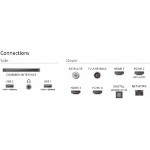 TV Mini Led PHILIPS 85MLED910 2025
