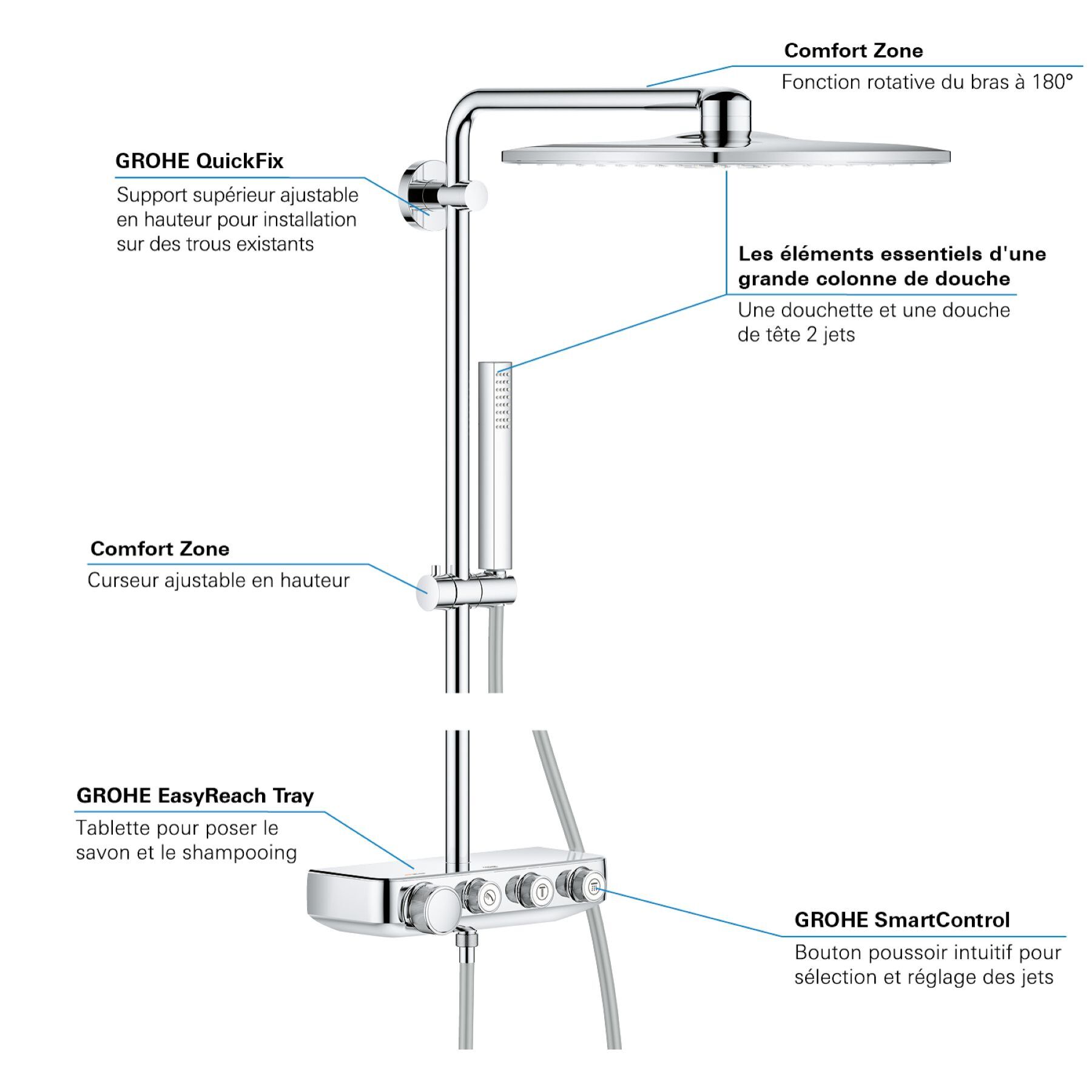 Colonne de douche avec mitigeur thermostatique Euphoria SmartControl System 310 Cube