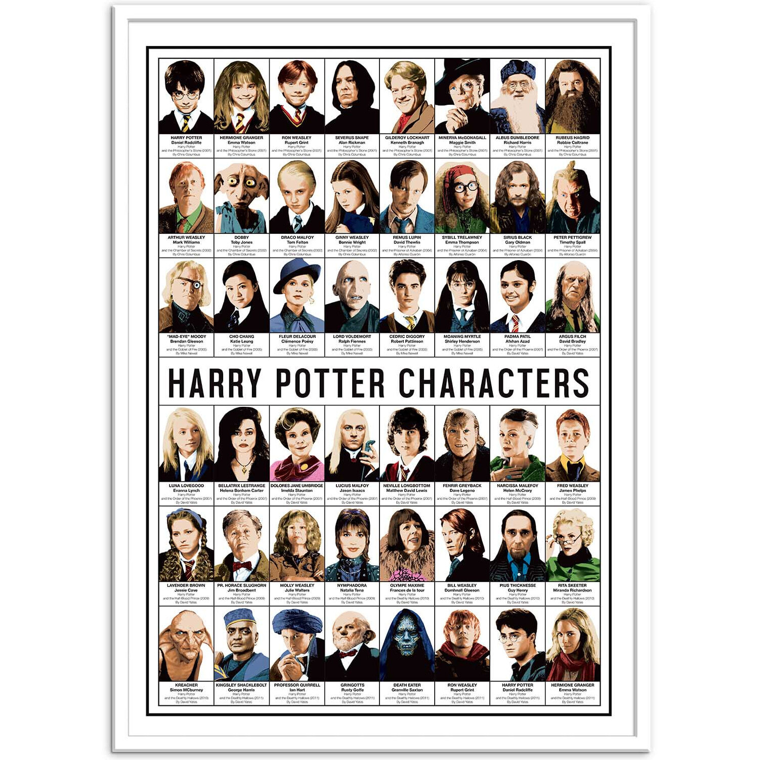 Affiche - Harry Potter Characters - Olivier Bourdereau
