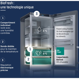 Réfrigérateur 1 porte LIEBHERR RBbsb525i-23