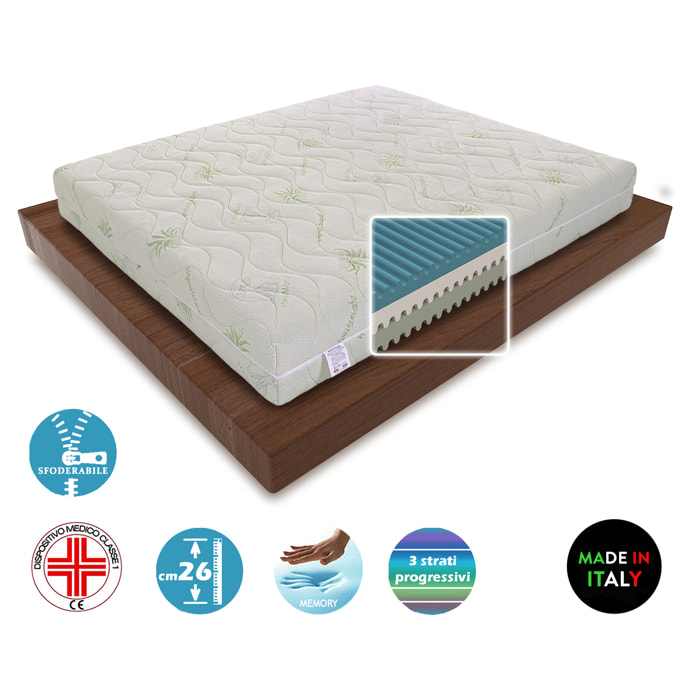 Materasso Memory 3 Strati AIRPROGRESS H26 in Aloe e Silver 160x190