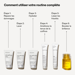 Minis Essentiels Édition Limitée - Coffret 6 Produits Essentiels Format Mini