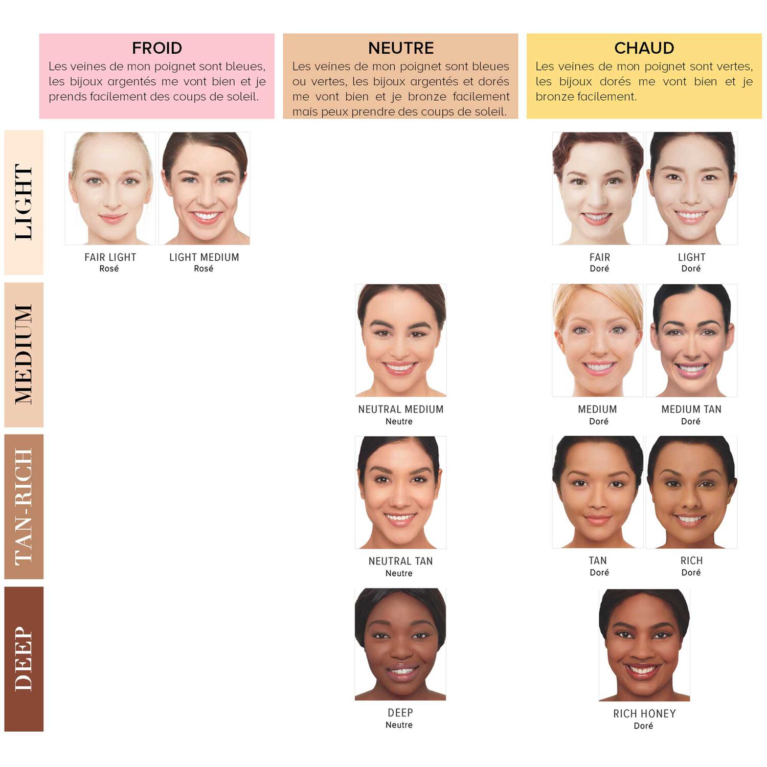 Your Skin But Better - CC Crème Correctrice Anti-Pores Apparents 32 ml