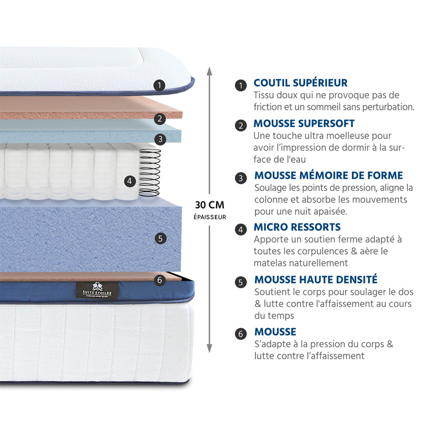 Matelas Hybride Suite Princière, Soutien Ferme, 30 cm, Micro-Ressorts & Mémoire de Forme